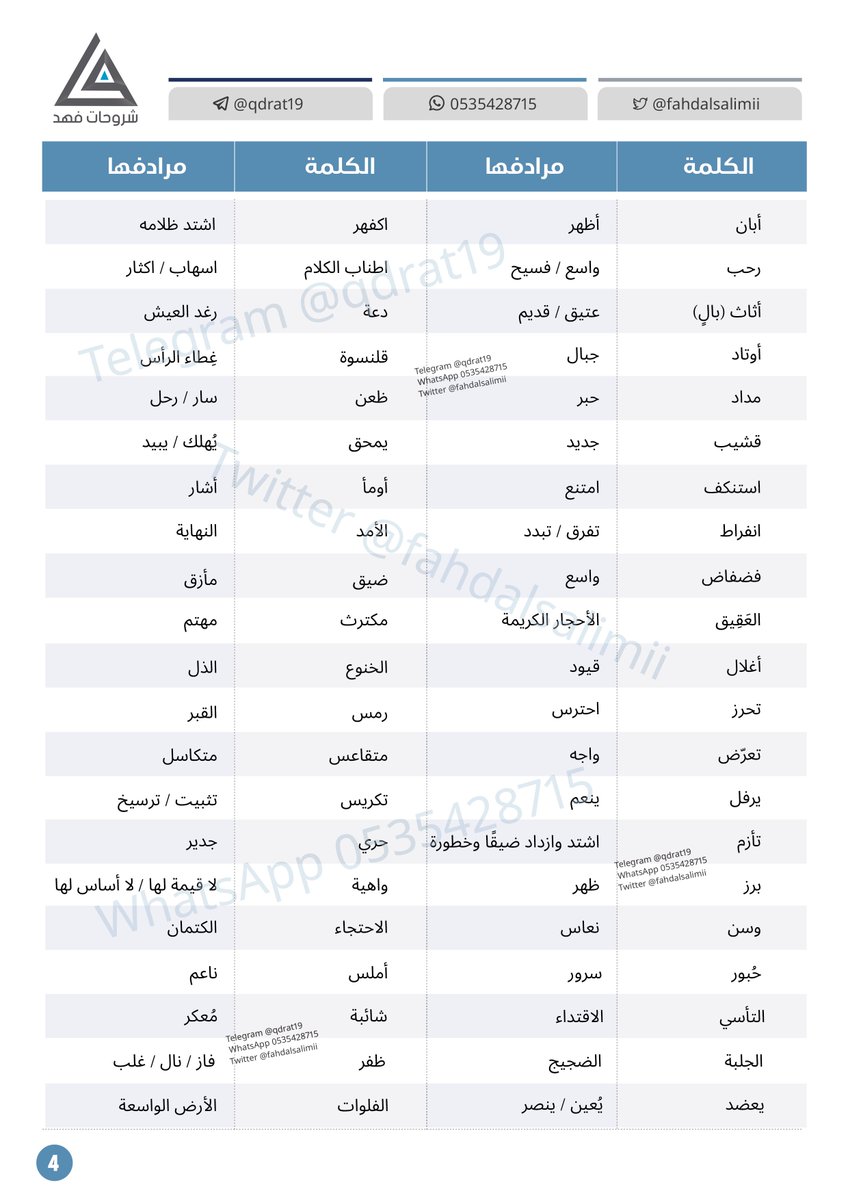 fahdalsalimii's tweet photo. المترادفات والمتضادات
من انواع اسئلة اختبار #القدره_المعرفيه 

في الصور المرفقة كلمات سبق وأن وردت في اختبارات ماضية👇🏻

قناة التليقرام
https://t.co/Flot41aU1S https://t.co/d9OeqtzsFf