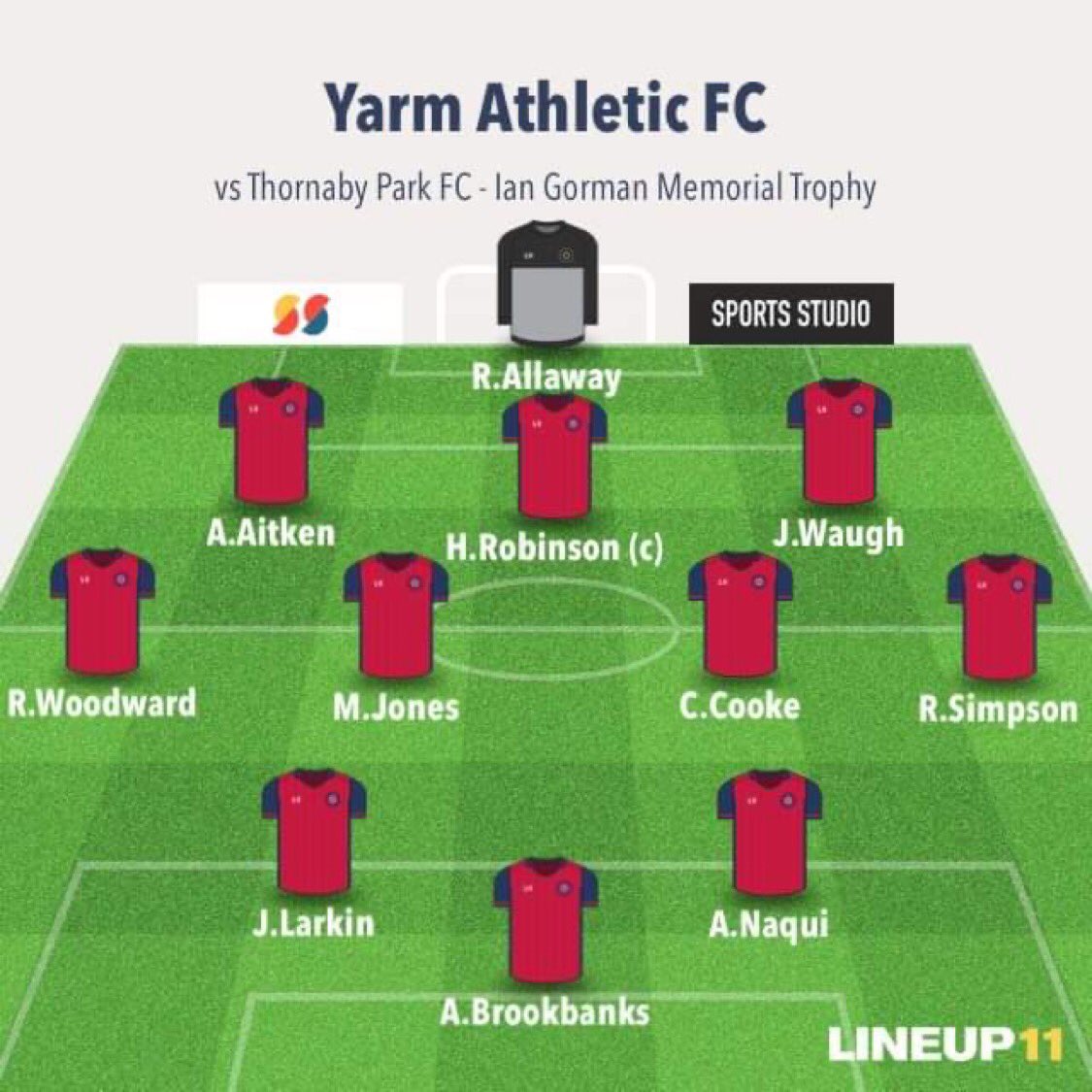 Thornaby Park 1-5 Yarm Athletic FC

⚽️⚽️ Josh Larkin
⚽️⚽️ Arran Brookbanks
⚽️ OG

MOTM: Josh Larkin

A dominant display with the ball saw the boys through to the next round of the cup. Some neat finishing from the forwards rounded off a great team performance.