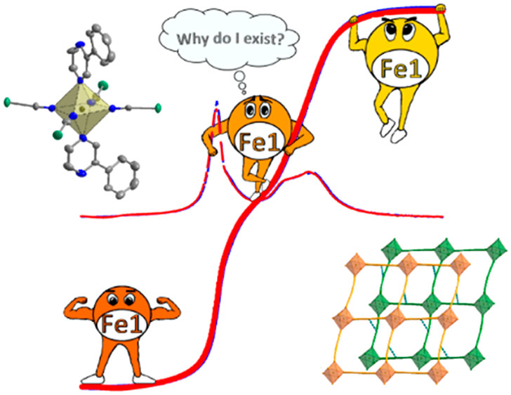bhkenlo's tweet photo. Two-Step Spin Crossover in Hofmann-Type Coordination Polymers [Fe(2-phenylpyrazine)2{M(CN)2}2] (M = Ag, Au) https://t.co/HobhKf0ZM9 Gural’skiy and co-workers @InorgChem #iron #silver #gold #SCO #HofmannType #coordinationpolymers #phenylpyrazine https://t.co/OfnUdb9Gyq