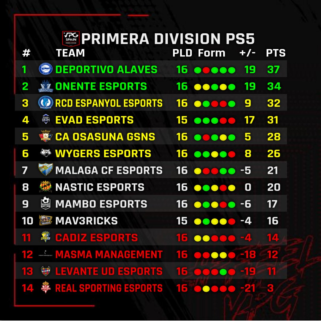 Virtual Pro Gaming España tweet media