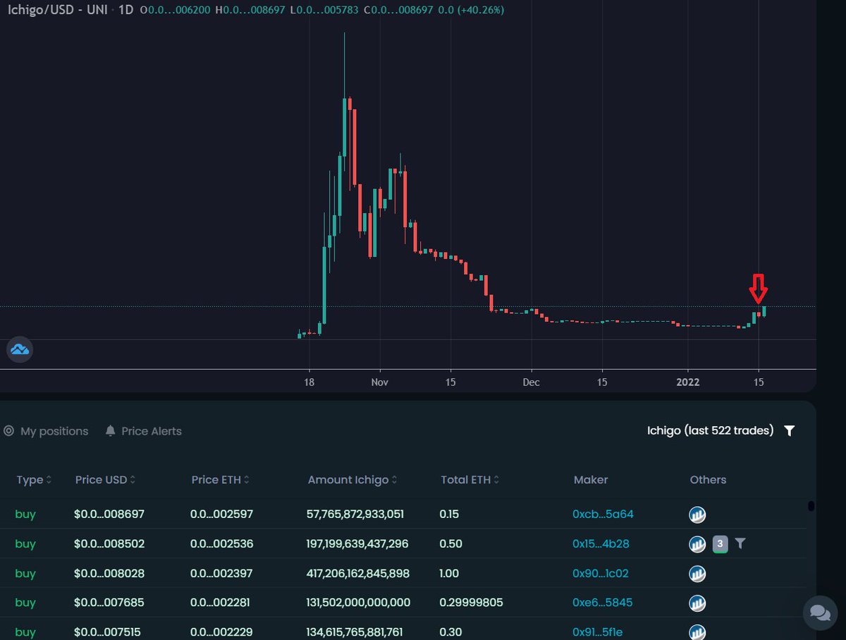 Ichigo Inu - Anime Token tweet media