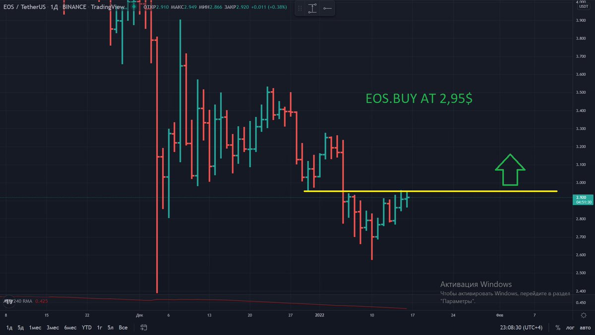 cryptoVLADziasm's tweet photo. #EOS BUY AT 2,95$👍 https://t.co/wIu3f7p30q
