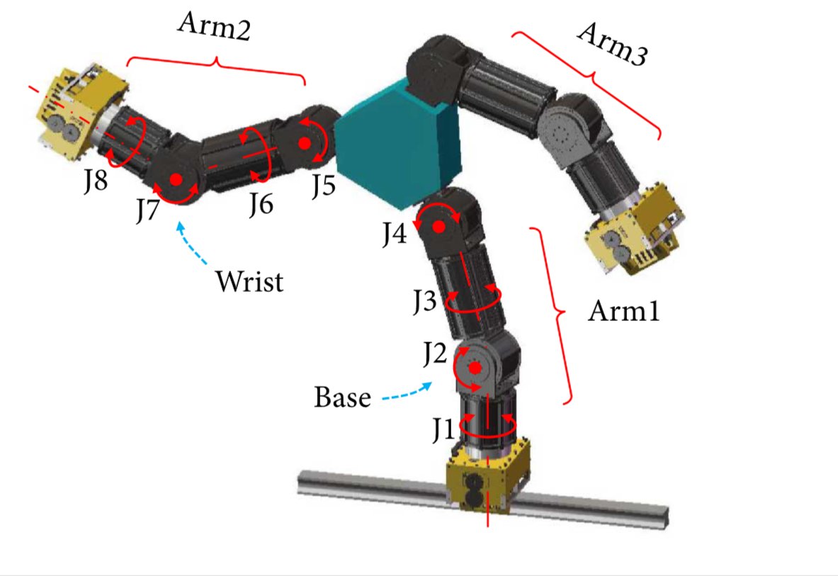 SpaceSciTech's tweet image. #SST published a paper focusing on the 8-DOF redundant dexterous manipulator composed of 2 of the robot arms: Autonomous Assembly Method of #3-Arm Robot to Fix the Multipin and Hole Load Plate on a Space Station spj.sciencemag.org/journals/space…