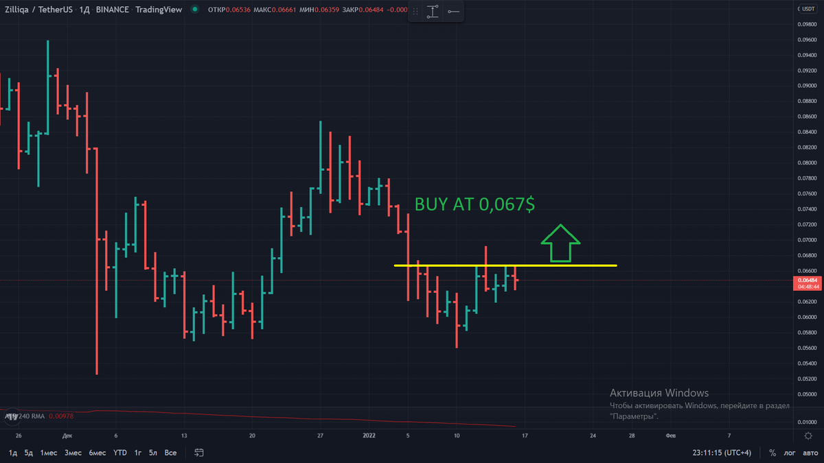 cryptoVLADziasm's tweet photo. #ZIL BUY AT 0,067$ https://t.co/UAGBOzFAQO