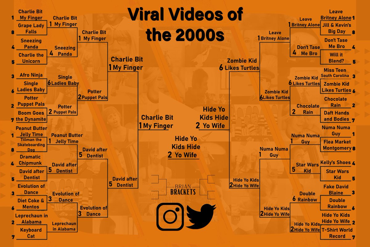 Brian Brackets (BrianBrackets) Twitter