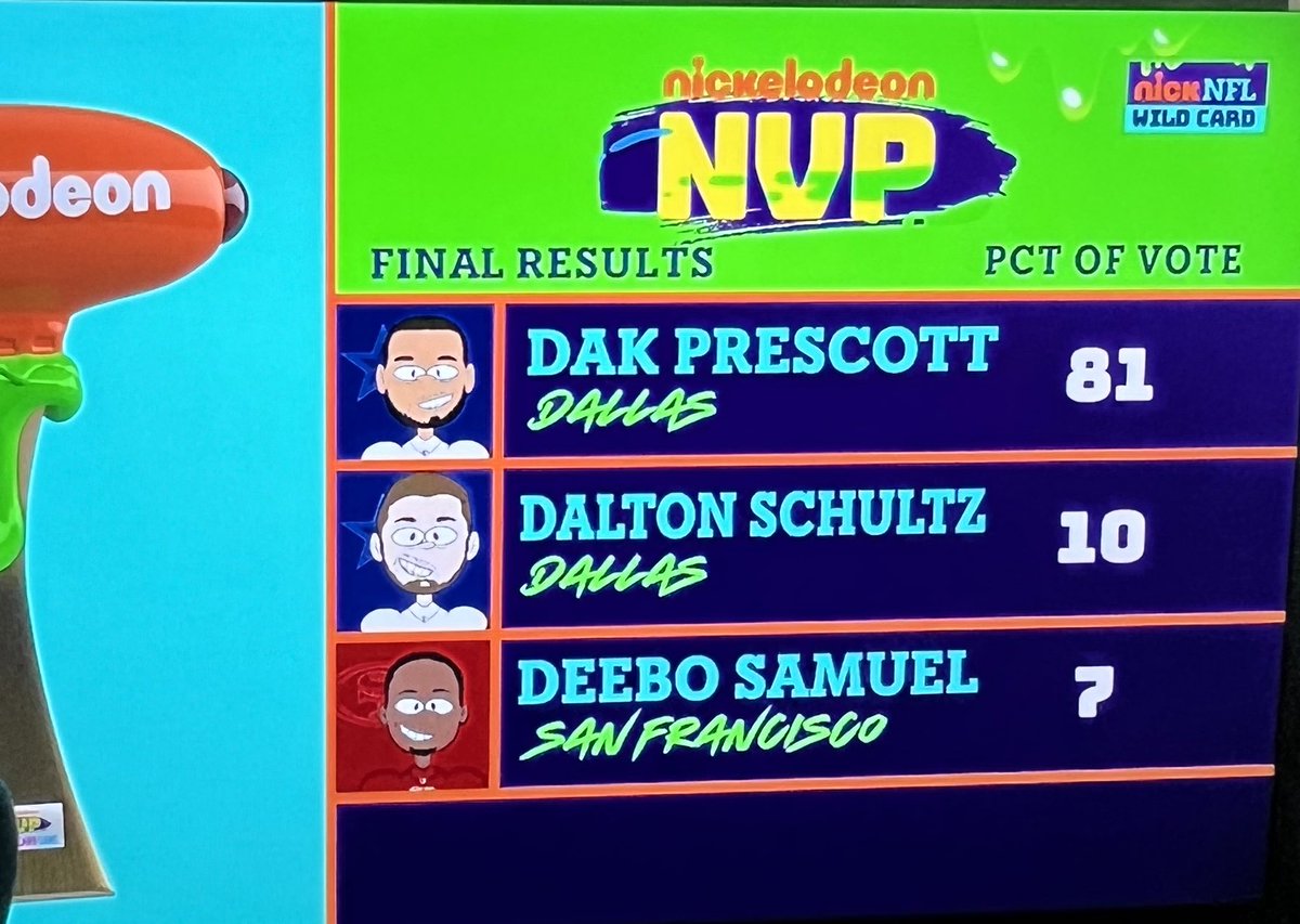 BarstoolBigCat's tweet photo. WE DID IT. CONGRATS TO DAK #Dak4NVP https://t.co/uG8SaSeOk1