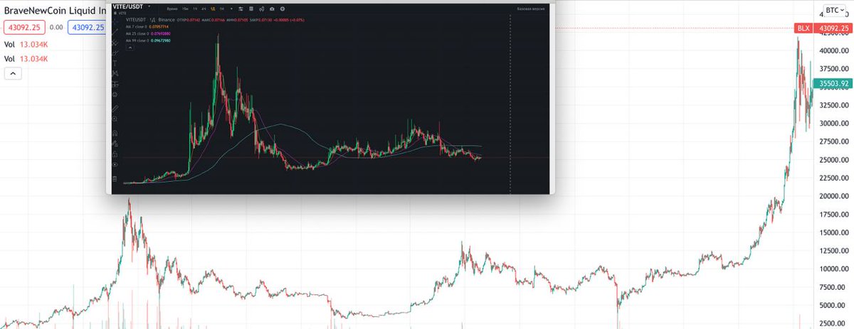 muxau12's tweet photo. What if .....
$VITE https://t.co/np6vZijkME