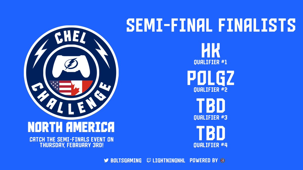 leaguegaming's tweet photo. Your @boltsgaming 2nd semi-final qualifier is @PolgzNHL!
Congrats to all and we do it all again next weekend! https://t.co/vvX7Ks5jDn