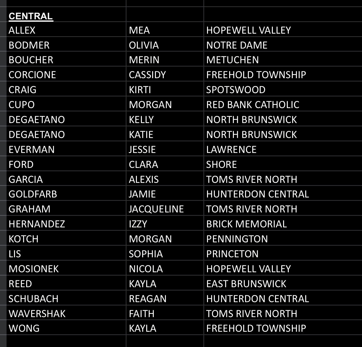 njgsca's tweet photo. 2021
Central Top 20 https://t.co/mqsw7cpcj8