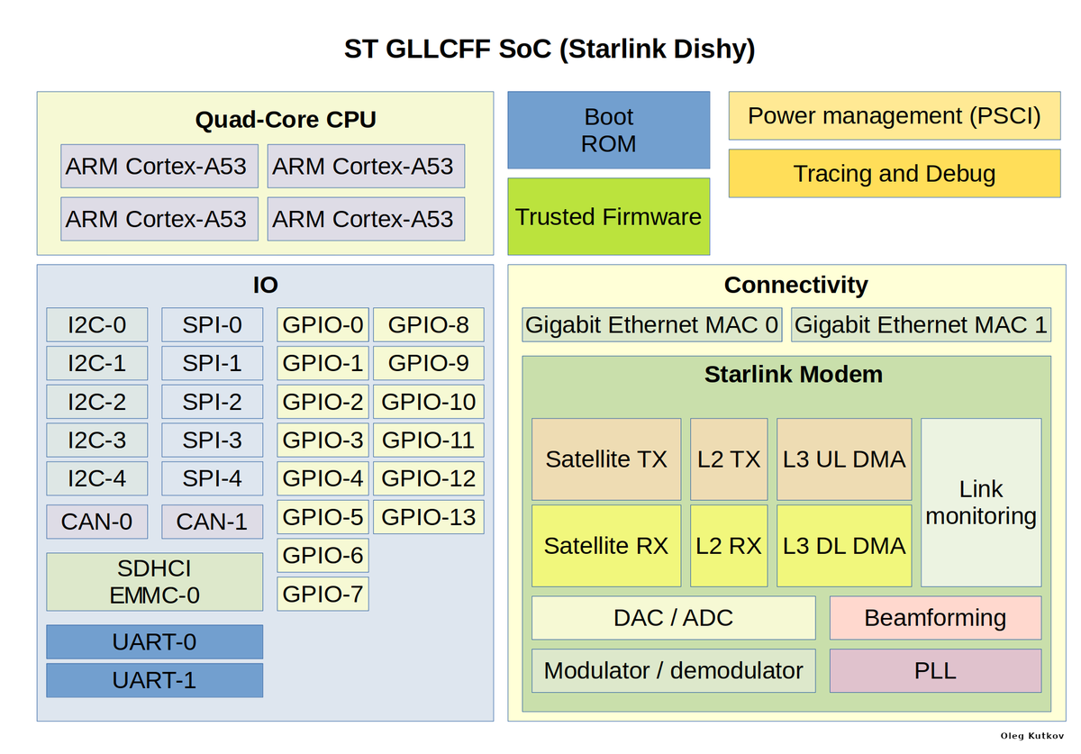 Oleg Kutkov 🇺🇦 tweet media
