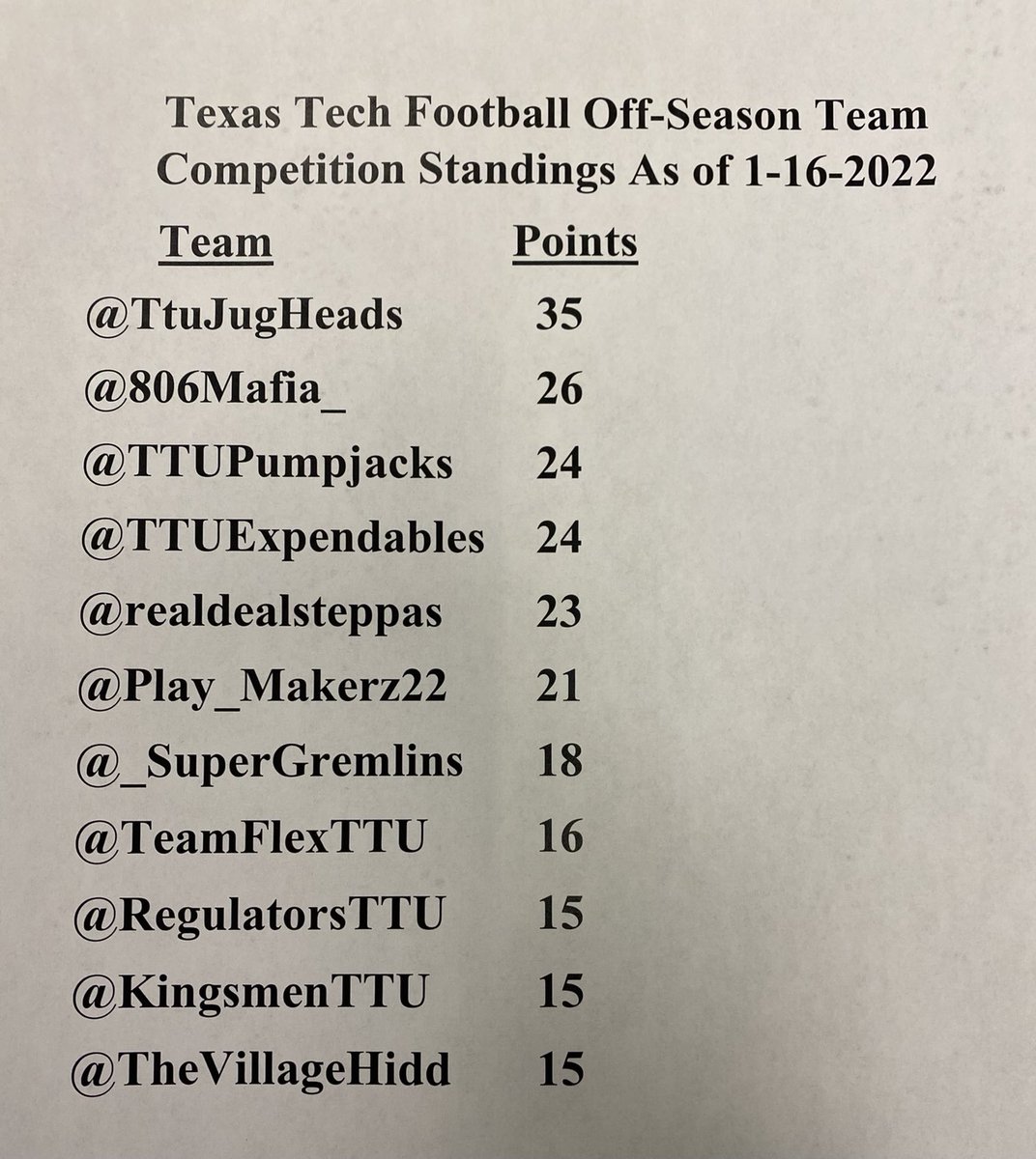 Coach_Martin34's tweet photo. Competition is heating up!! Now it’s time to take it to the weight room this week!! Let’s Goooooooo!!
#Brand https://t.co/Q1ulPxHOFS