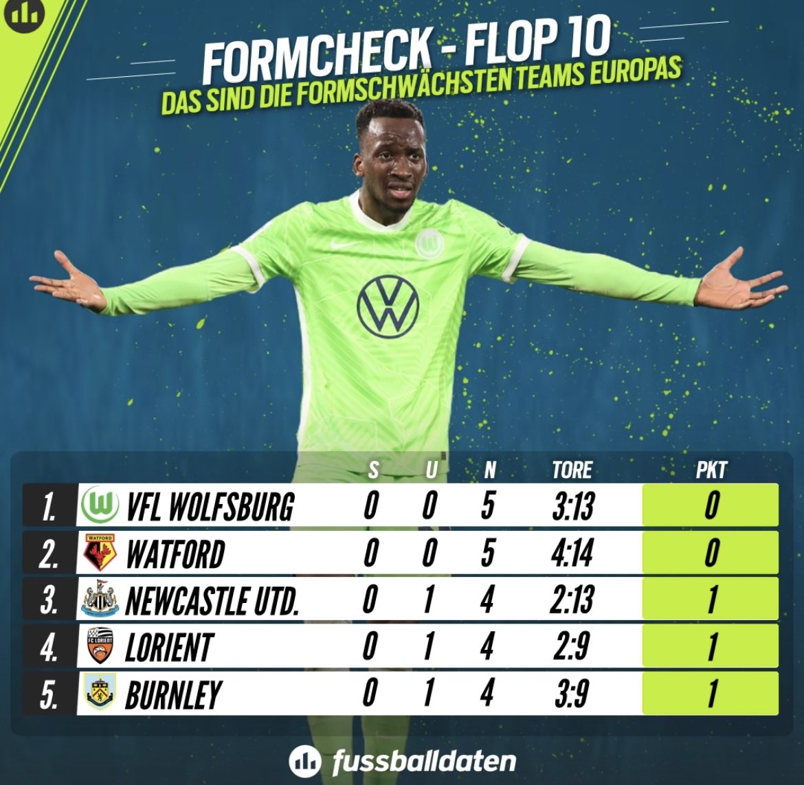 Wolfsburg_GO's tweet photo. #Wolfburg https://t.co/JpC2d40g1z