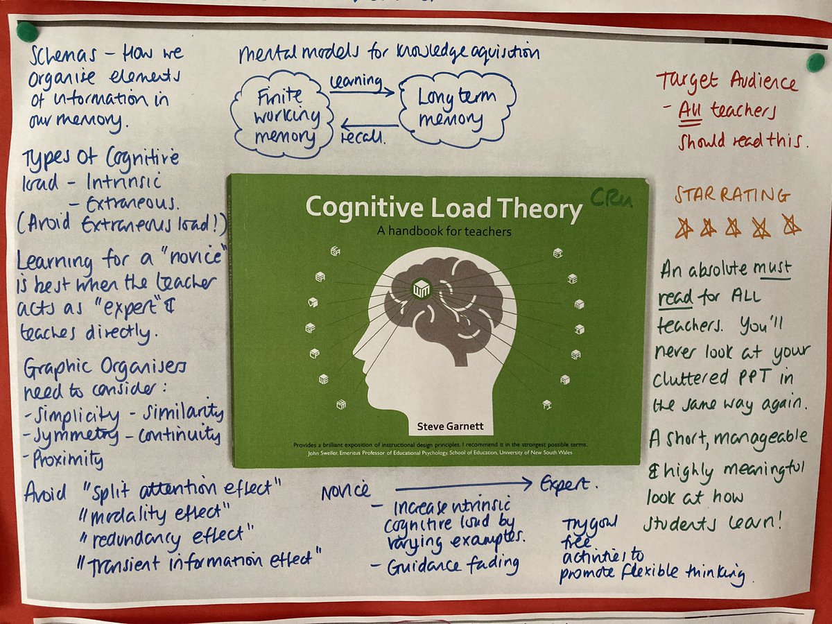 CatherineRusht2's tweet photo. The book that inspired the first book visual! It started out being just for me to look back at what Iโd learnt. Then thought to use them to advertise great books to busy teachers trying to decide the best book to choose.. ๐
#CPDbookvisual
@Dragonfly_Edu https://t.co/aA3PWAAgQ3