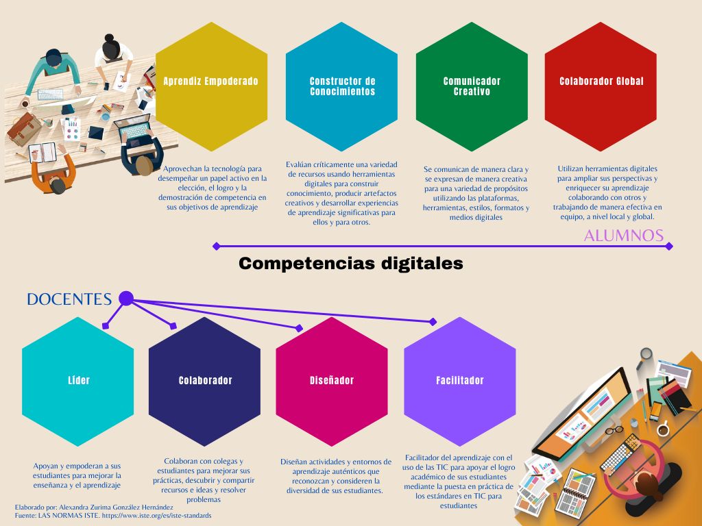 netlearning20's tweet photo. Competencias digitales de docentes y estudiantes de cara al #eLearning https://t.co/82zZMQGFg8 #infografía #habilidades https://t.co/ZO1092H0Oa