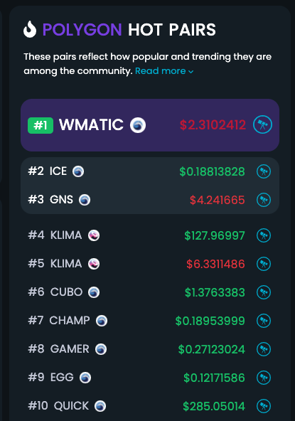 cubo_money's tweet photo. $CUBO at #6 top Polygon token on @DEXToolsApp LFG 🚀🚀🚀 https://t.co/nC7MnFNvkc