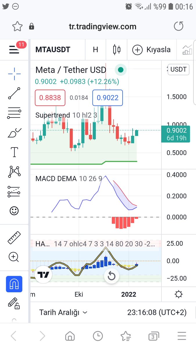 Hımmm. 12 saat geçmeden yüzde 17 ( alıyorum dediğimde -5 ti.) Yüzde 50 sini sattım. Kalanı nereye kadar gidecek sırf merakımdan tutuyorum. Sanki 1.5 görür gibi.