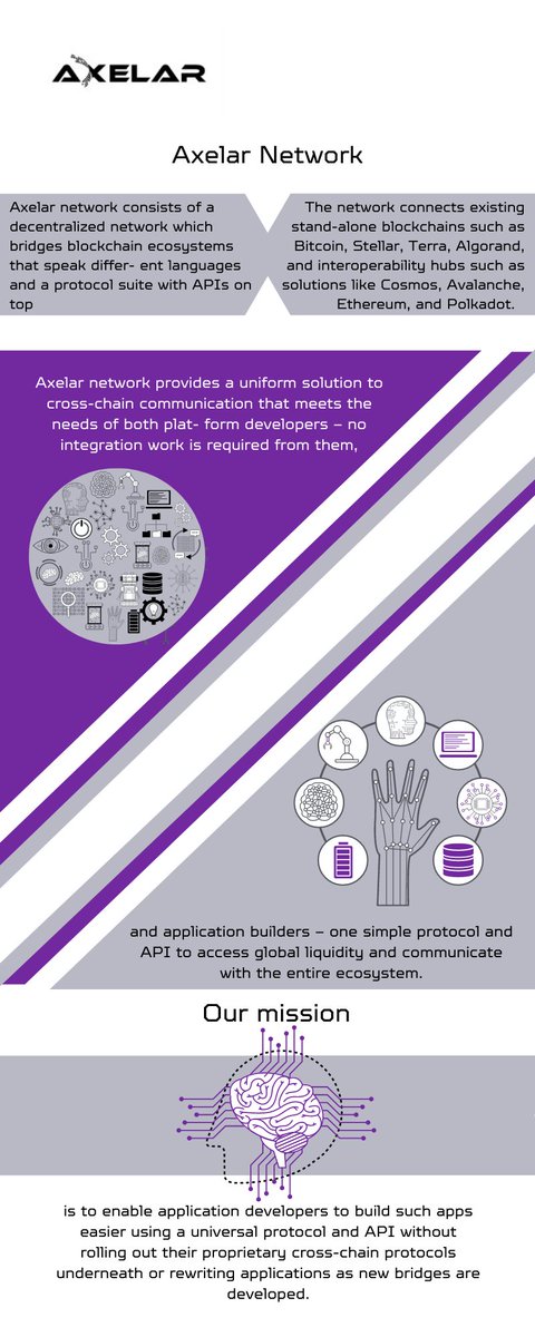 romanprotasov32's tweet photo. Learn more about how Axelar works.
@axelarcore

 #axelarnetwork 
#AxelarQuantumCommunity 
#AxelarQuantumCommunityProgram https://t.co/xouupZf5e0