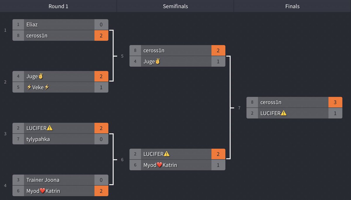 Frostbite Esports Suomi tweet media