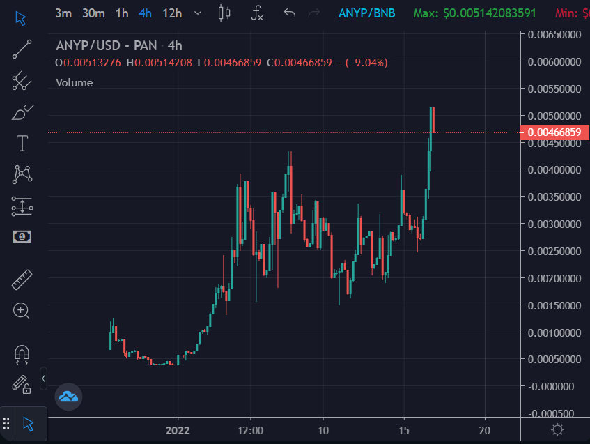 EricCryptoman's tweet photo. Honestly wouldn't be suprised to see $ANYP at $100m market cap in the near future ($4.5m here)

First printer to go multi-chain (#FTM #AVAX #BSC) &amp; more coming soon - with the classic $OKLG bridge.

Another good source of income (in any token I wish) just from holding @AnyPrinter https://t.co/k6Fs6hGF6Z