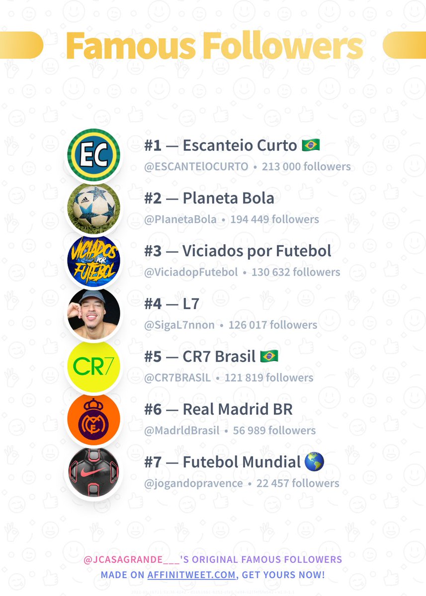 ✨ Famous Followers

🥇 ESCANTElOCURTO
🥈 PIanetaBola
🥉 ViciadopFutebol
🏅 SigaL7nnon
🏅 CR7BRASlL
🏅 MadrldBrasil
🏅 jogandopravence

➡️ affinitweet.com/famous-followe…