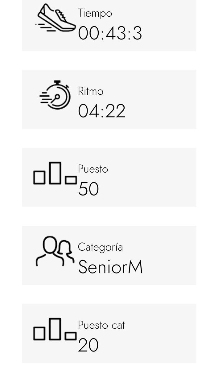 miconi88's tweet photo. Hace un año apenas podía correr más de 5 kms y a 6 min el km. Tras muchas molestias, fisios, osteopatas, entrenadores ,médicos etc. y mucho ejercicio y estiramientos...hoy he batido mi record personal de 10k, encima en la carrera de los castillos!!🙌 #orgulloespoco https://t.co/aNj42n9k4Z