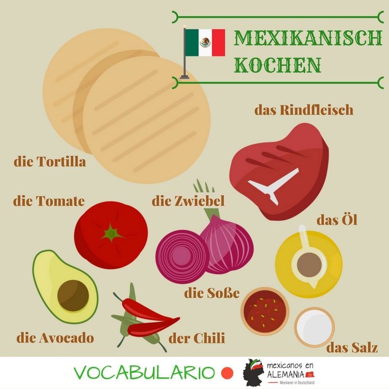 infoidiomas's tweet photo. ¿Te gusta la comida mexicana? Te enseñamos sus nombres en #alemán 🇲🇽🇩🇪 https://t.co/xdNJnL2B9t