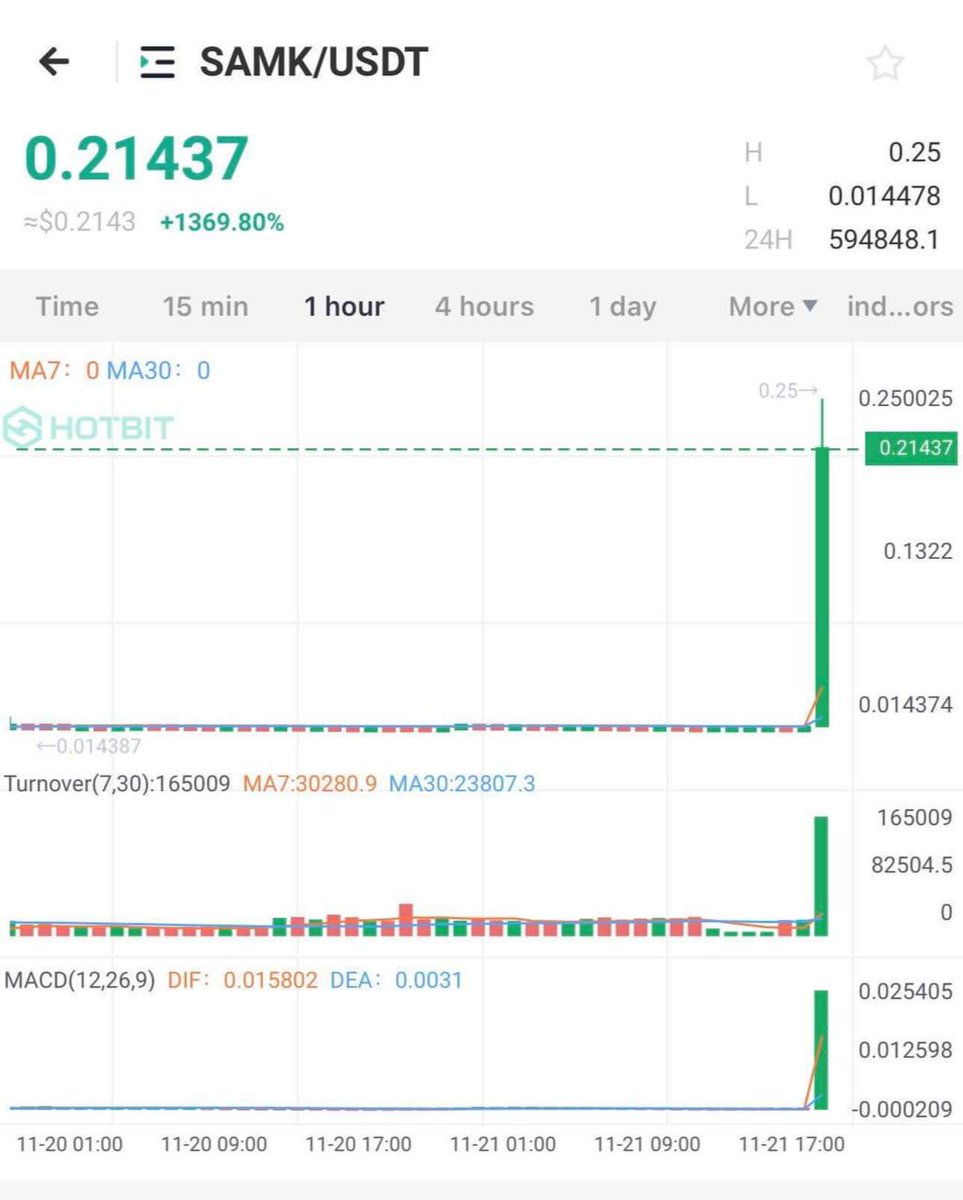 Lucas crypto signals tweet media