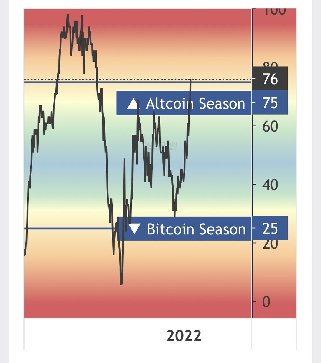 DrCryptoBeast's tweet photo. As market gets slower and stabilise, high chance of altcoins to pump! #LTCUSDT #peopleusdt #Breakout #btc #binance #eth #bnb #altcoinseason https://t.co/kfPBDwxLyS