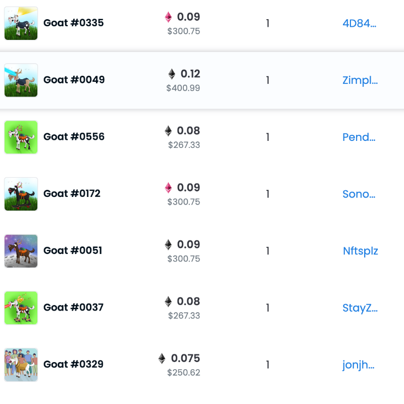 ExpandingBrainX's tweet photo. The Lucky Goat will the the foundation for one of the most revolutionary systems in the NFT world.

There are 10420 Goats,

Each one unique,

with its own rarity and value.

Mint now:
https://t.co/xJB62iqp1C