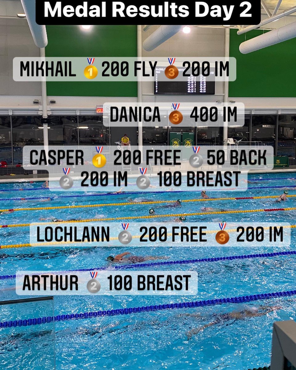CheshamSC's tweet photo. DAY 2 RESULTS- all the medallists are listed above π₯π₯π₯π Well done to all our finalists today (9 in total tonight) and especially to Mikhail for 2nd π₯in senior championship placings 200 fly and Casper 3rd π₯in junior championship placings 50 back #teamchesham #BSBASA https://t.co/BqcBt0SgHQ