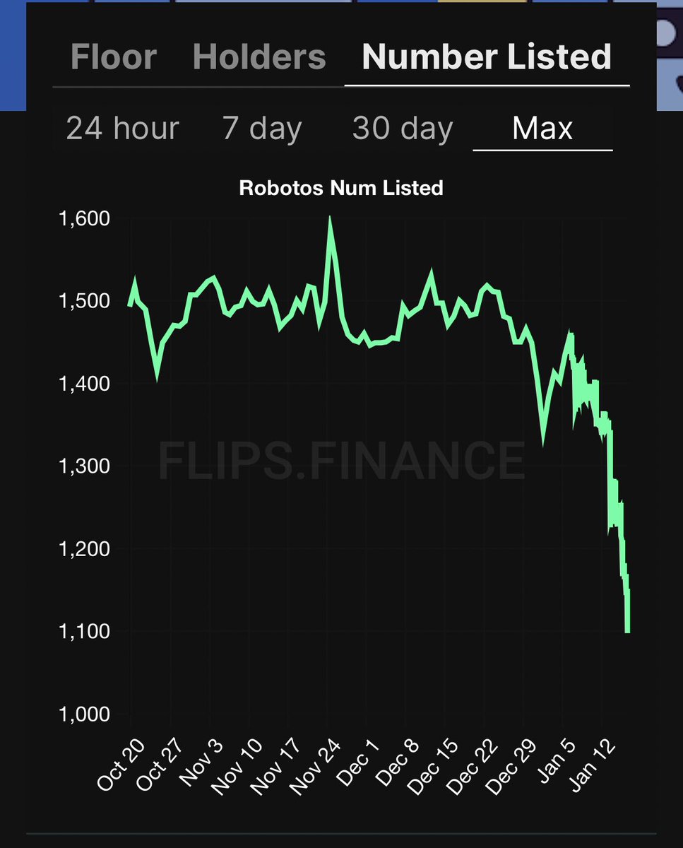 KeyboardMonkey3's tweet photo. Wanna see the sleeping giant?  Look at these metrics on @robotosNFT … insane holder distribution, delistings, floor breakout.  BUCKLE UP. https://t.co/rSMnr6m2BV