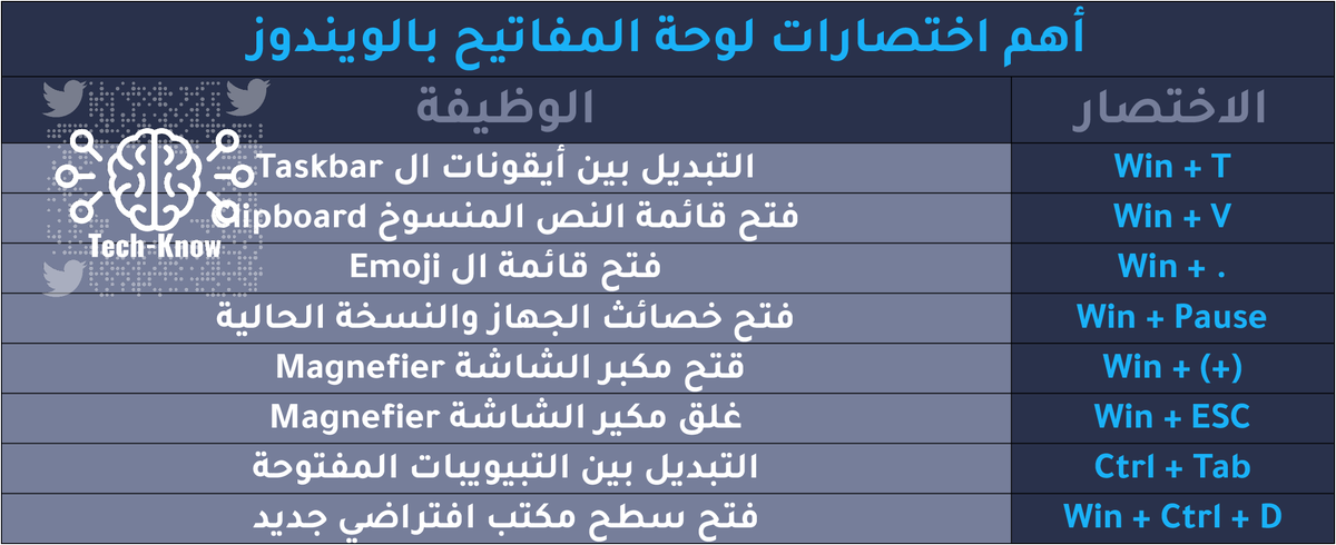 TechKnow_VIP's tweet image. باقي الاختصارات
#keyboard_shortcuts
#لوحة_المفاتيح #TechKnow