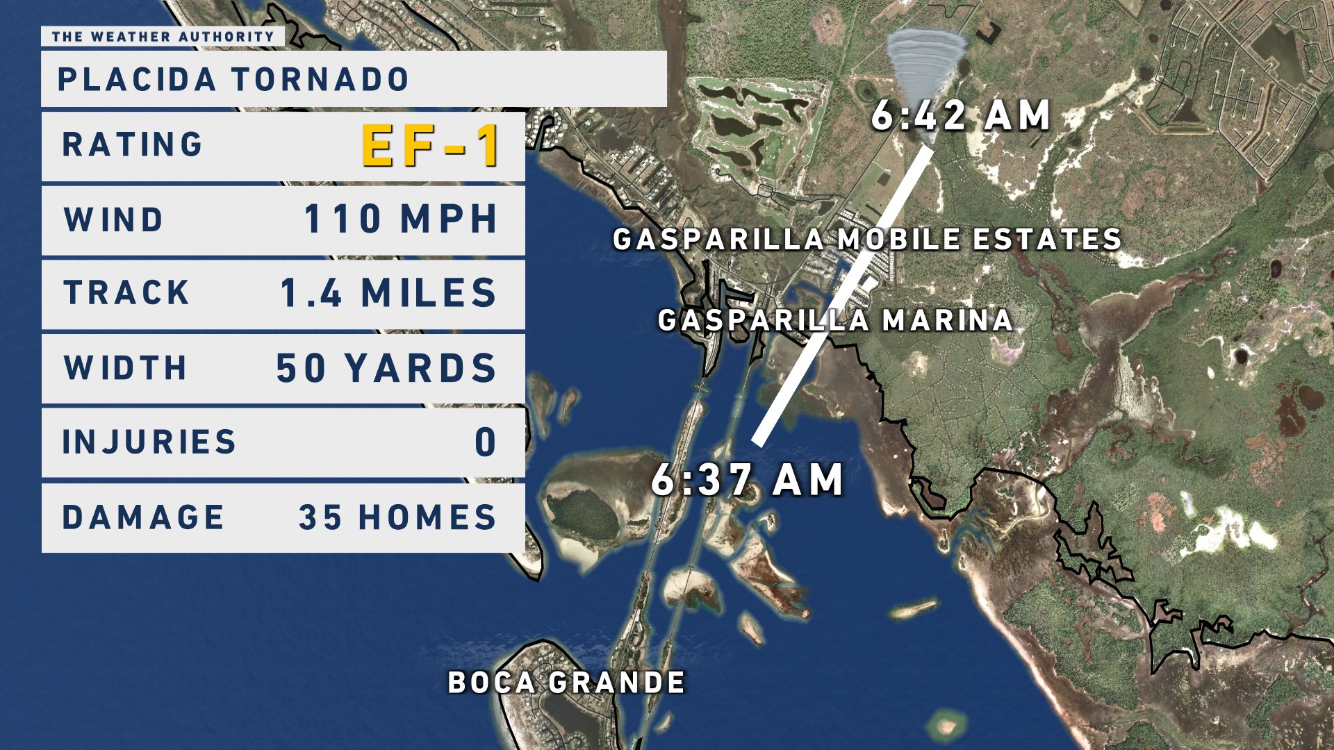 Matt Devitt on Twitter "BREAKING 🌪️⚠️ Southwest Florida / Placida