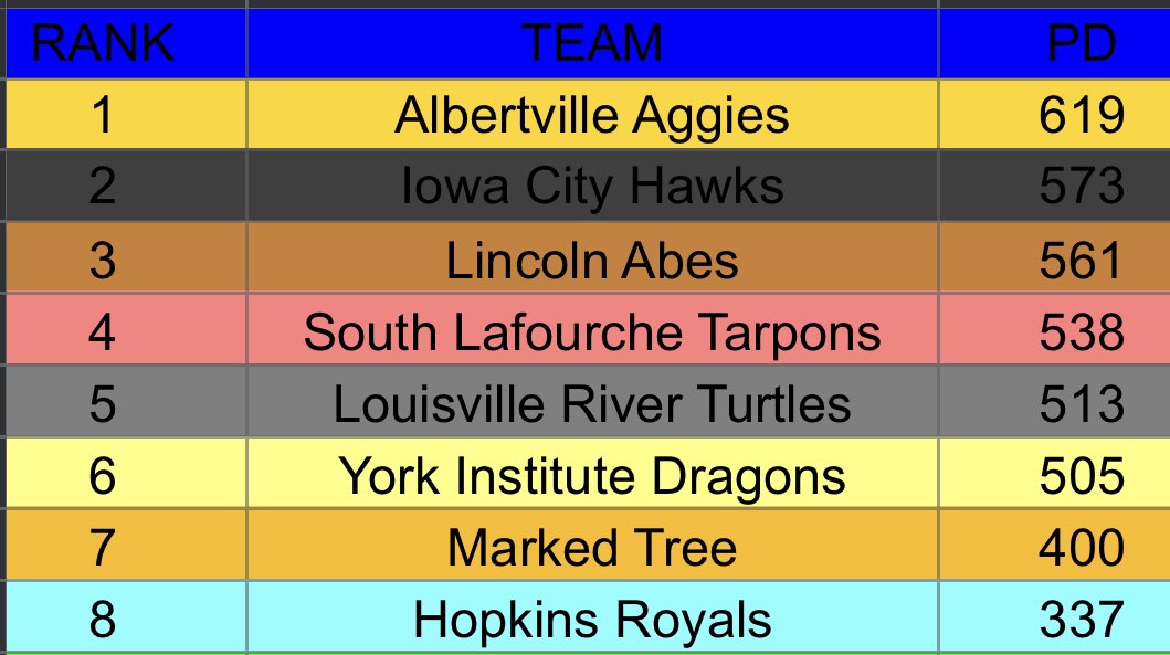 RBHSA_COMMISH tweet media