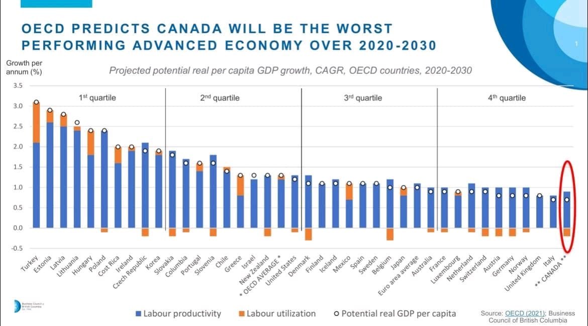 RosiePThompson's tweet photo. Canada-this is what the @CdnCoalition_ is working on, economic #growth that is #inclusive and #sustainable. We have work to do! Join us! https://t.co/e8opi2SuWf