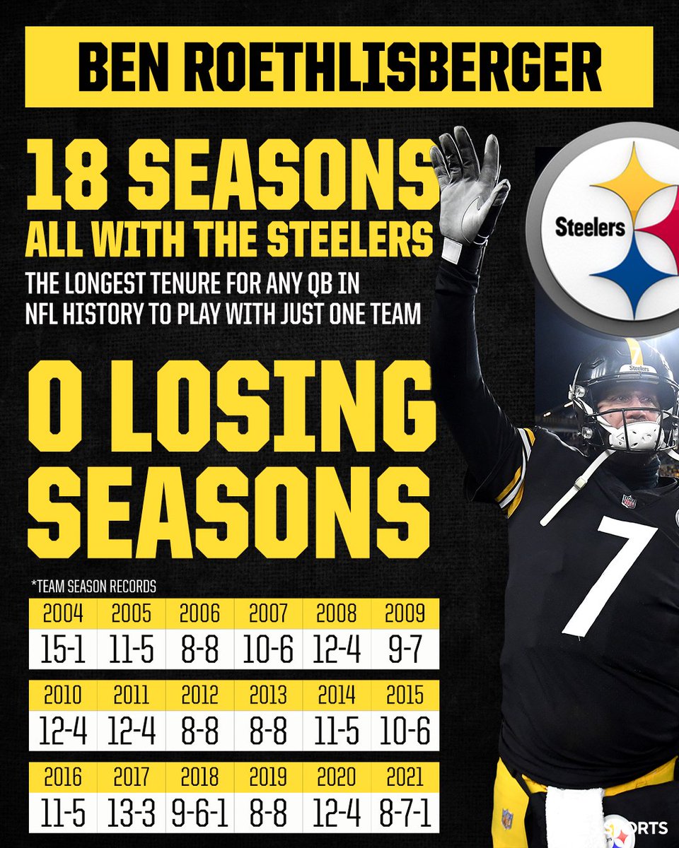 Steelersdepot's tweet photo. Ben Roethlisberger #Steelers #NFL https://t.co/wbMouWua3m