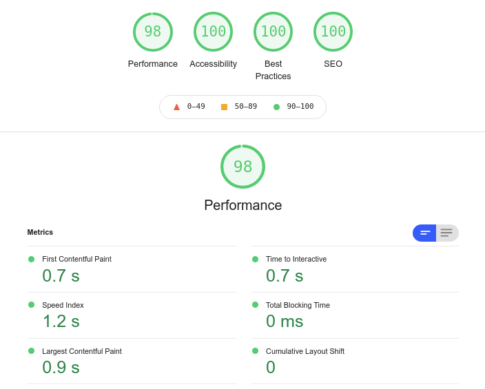 junctionapps's tweet image. Admittedly a small page with not much going on, but good to know @WagtailCMS with @tailwindcss powered by @linode with @Cloudflare proxying can start out at this level.