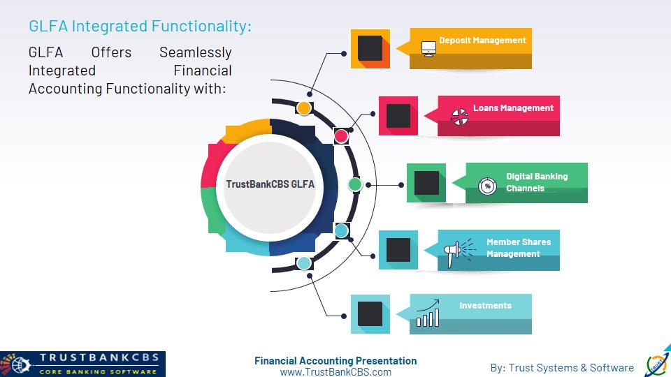 TrustBank_CBS's tweet photo. #TrustBankCBS GLFA complies to both local & international #accounting standards, Generally Accepted Accounting Principles (GAAP) standard framework guidelines followed globally.
To know more visit us at : https://t.co/RPHtah16LS
#corebanking #corebankingsoftware #bfsi https://t.co/mWXabL8RU3