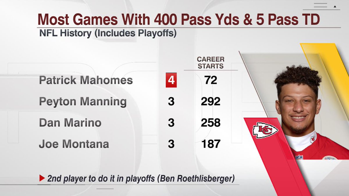 ClayWendler's tweet photo. Montana, Marino, Manning.

MAHOMES. https://t.co/ETlUCWuwQK
