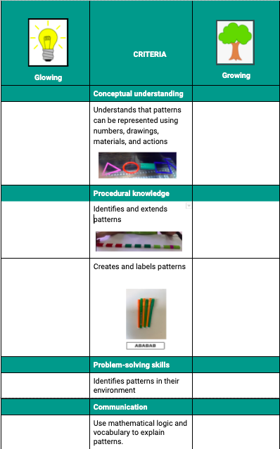 Christina (@crissy285) on Twitter photo Sharing this example of single point Rubric created for EY-SKG as an assessment tool. Thank you <a href="/veenadsilva/">veena Dsilva</a> for your feedback.<a href="/KanchanDodeja/">Kanchan Dodeja</a> & <a href="/twisha_b/">Twisha</a> for sharing best practices. <a href="/ey_ois/">OIS_EY</a> Sharing this example of single point Rubric created for EY-SKG as an assessment tool. Thank you <a href="/veenadsilva/">veena Dsilva</a> for your feedback.<a href="/KanchanDodeja/">Kanchan Dodeja</a> & <a href="/twisha_b/">Twisha</a> for sharing best practices. <a href="/ey_ois/">OIS_EY</a>