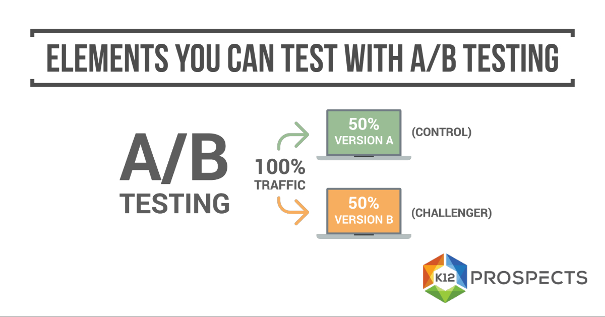 K12Prospects's tweet photo. The A/B Testing Process https://t.co/quZvq6Xfsp
#OER #OES #Ombudsman #onesync #online #projectbasedlearning https://t.co/EyaElogznT