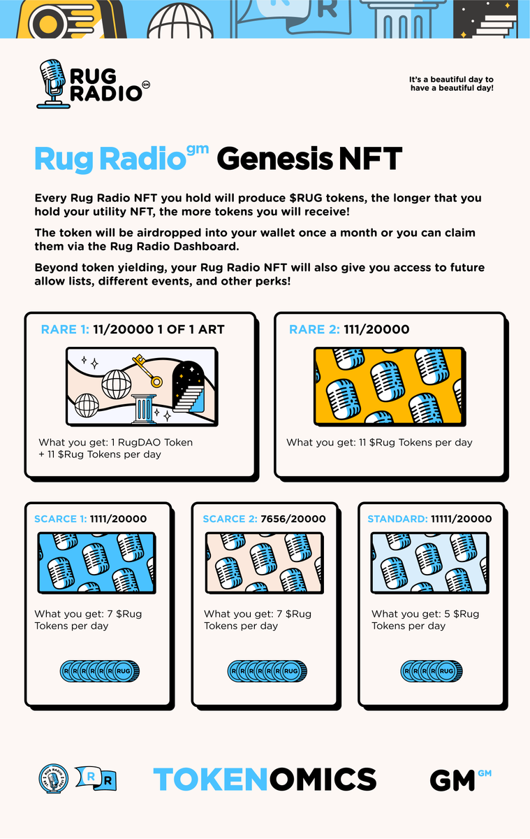 RugRadio's tweet photo. Wen reveal? We are waiting to confirm the information soon!

In the meantime, and as we approach the reveal event, here is some more information on the Genesis NFT!

We have a few tricks up our sleeves as well that will come with time! 🎙✨ https://t.co/59sBLeXH5Q