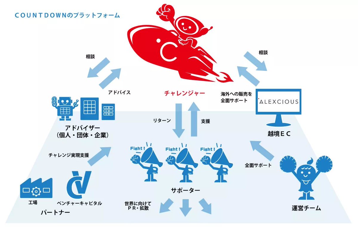 COUNTDOWN_JP's tweet photo. 2022年もCOUNTDOWNをよろしくお願い致します！
https://t.co/qBH0M7yPaF

「今だけ・お金だけ・自分だけ」コロナ禍でそんな人が増えていませんか？「だけ」をほんの少しだけ「より」に。そんな社会の実現を目指します。 https://t.co/i8PW47UbWk