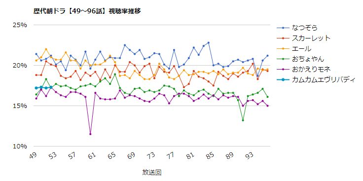 上白石萌音 画像 最新情報まとめ みんなの評判 評価が見れる ナウティスモーション ページ目