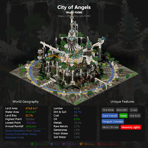 NFTWorldsBot's tweet photo. A rare World (#5080) was just listed for 35Ξ (~$117,515.65 USD):

  • Rarity: 58/9,997 👀👀
  • Properties: Heavenly Lights (1 of 6 👀), Penguin Colonies (1 of 184)
  • Explore: https://t.co/0hMMhE8tGe 🎮

https://t.co/SY792oTPW2 https://t.co/JCxtFmsUAc