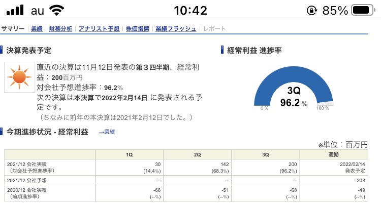 株 フォーサイド 株価に関するリアルタイム情報 ナウティスエコノミー