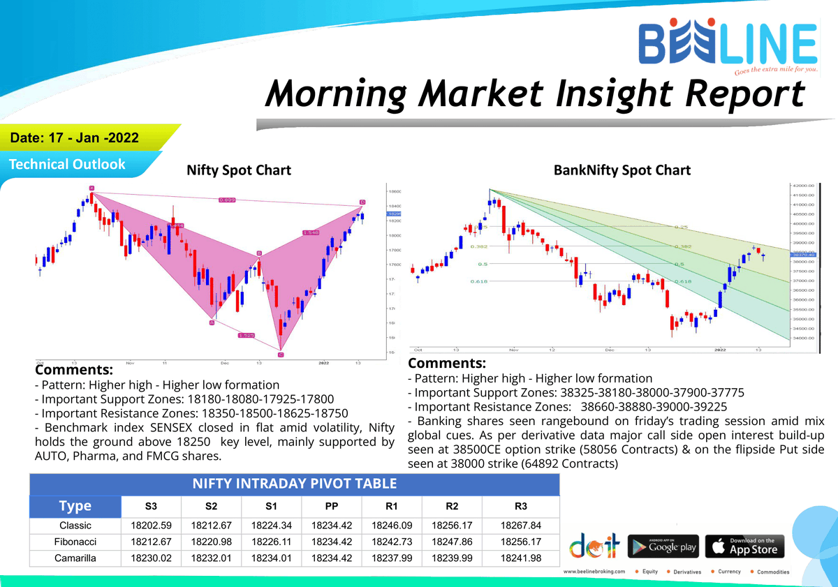 beeline_broking's tweet photo. Morning Breakfast
Full Report: https://t.co/5Ju8EvSZh5
#beelinebroking #morningbreakfast #stockmarket #stocks #investing #trading #money #investment #finance #forex #investor #business #trader #stock #sharemarket #daytrader #nifty #daytrading
Disclaimer: https://t.co/gXRHbvvUnF https://t.co/AEe2hbXP8D