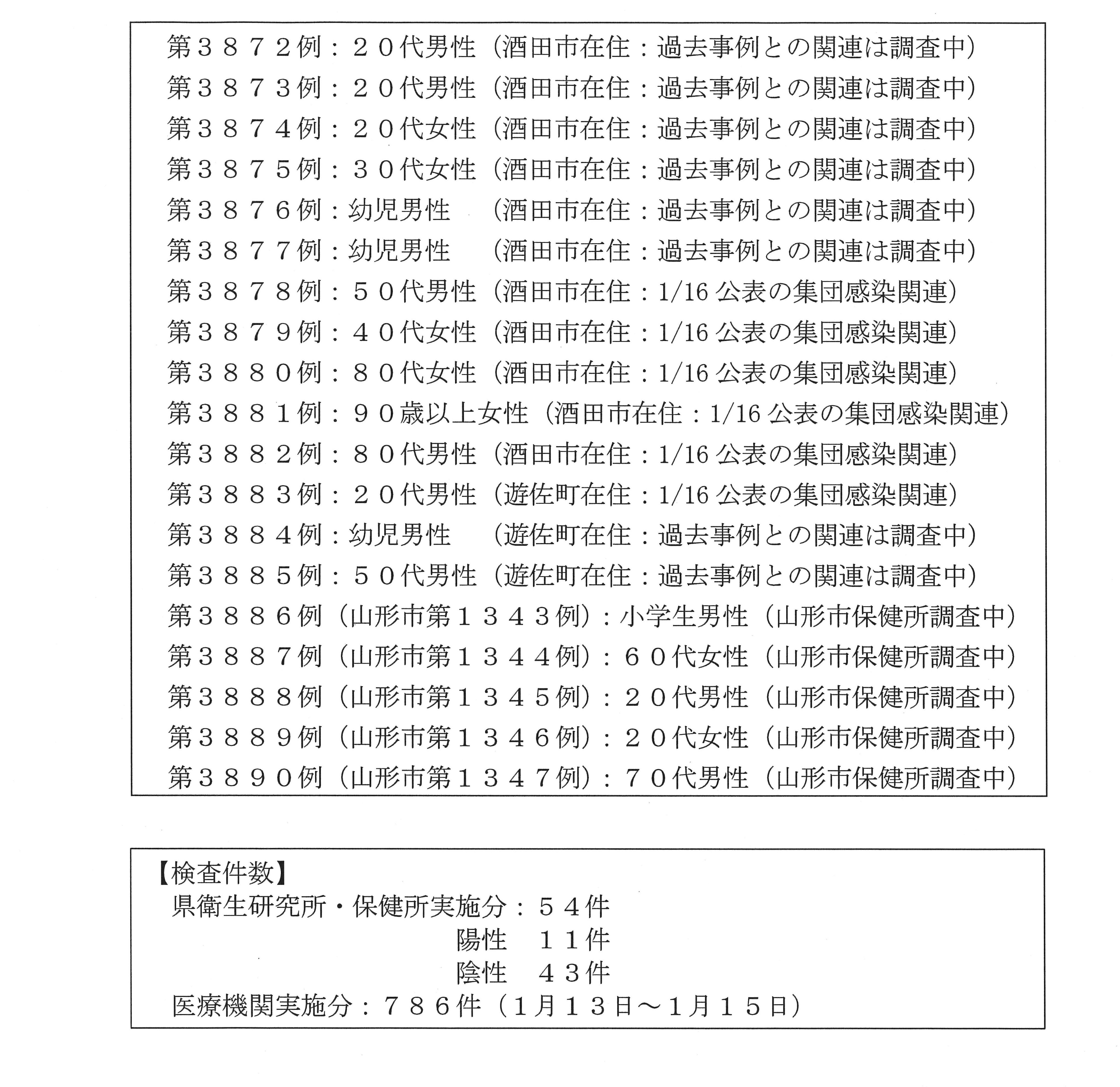 山形県 新型コロナウイルス検査結果 本日新たな感染者 が確認されました 概要は画像をご覧ください 詳細は 本日15時30分前後に県公式twitterでお知らせします なお 山形市分の詳細は市から公表されます T Co Cvszuy9bkb Twitter