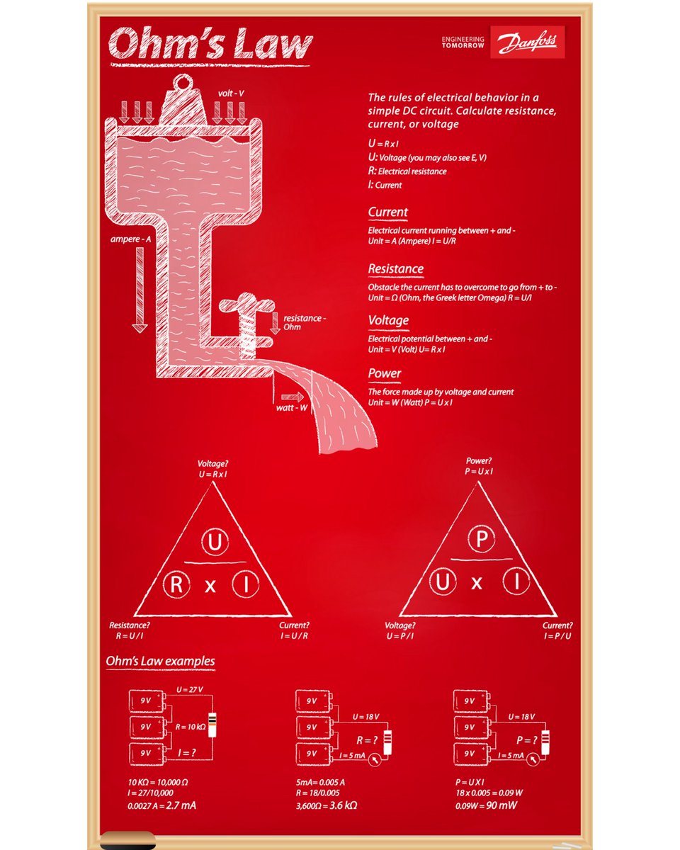 Awesome interpretation of Ohms Law from <a href="/Danfoss/">Danfoss Group</a> Solutions.  Follow this link for a nice PDF.  infogram.com/ohms-law-1h0n2…