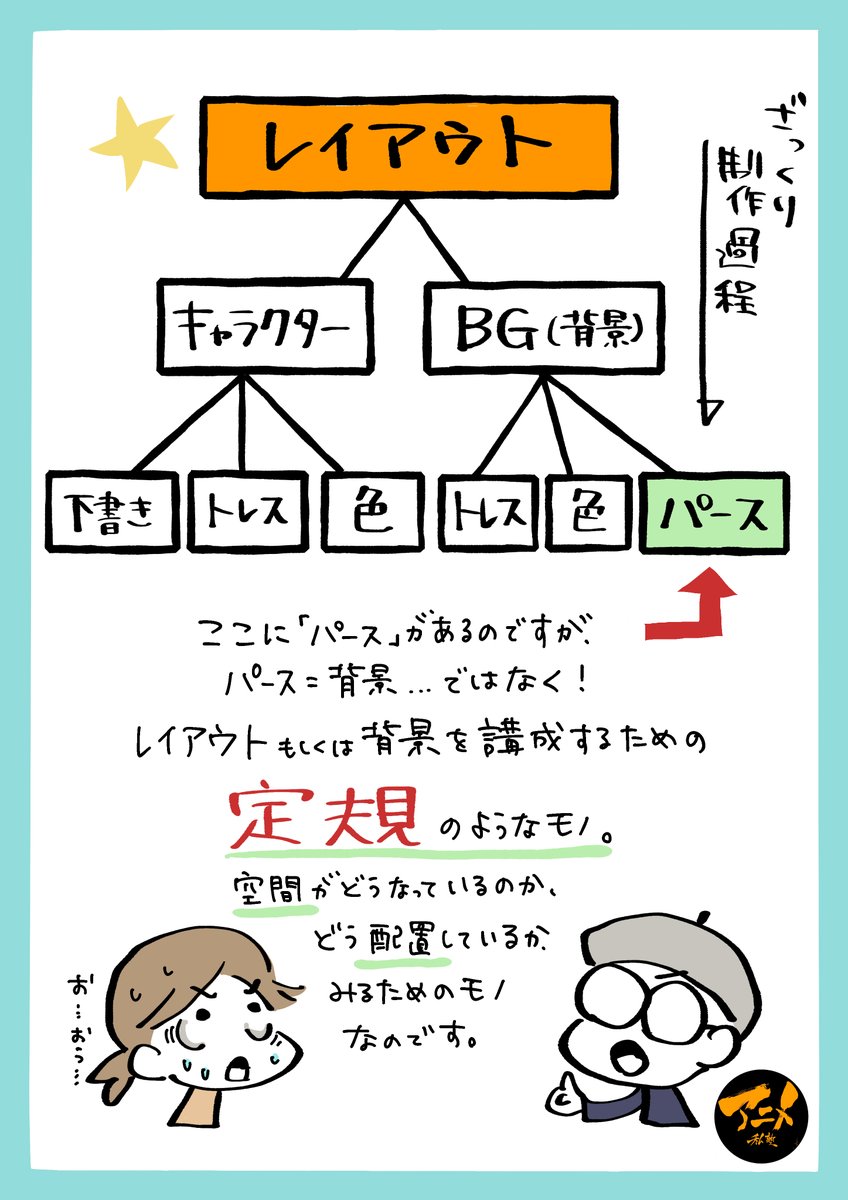 【パース早分かり】
「箱で学ぶ消失点、アイレベル」毎月レイアウト講座パース基礎より ※DL商品PDF 96ページ、解説動画130分付き |
アニメ私塾オンライン教材ショップ https://t.co/vwqbCEAz93 #booth_pm 